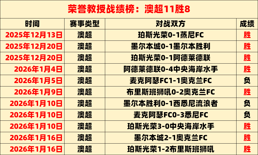 原创,周六德甲焦,点战,太阳城,太阳城娱乐,太阳城app,太阳城赌场