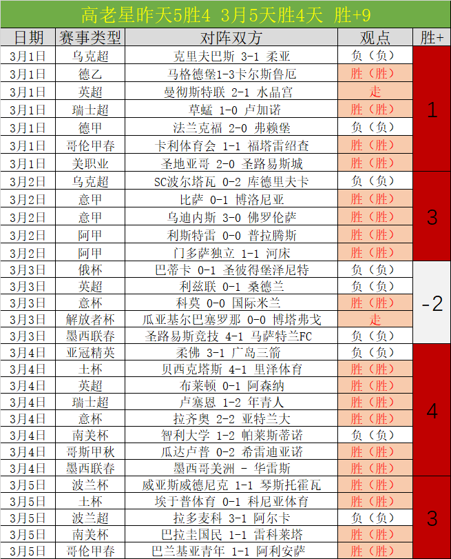 阿甲霸主阿,甲近,战全胜,太阳城,太阳城娱乐,太阳城app,太阳城赌场