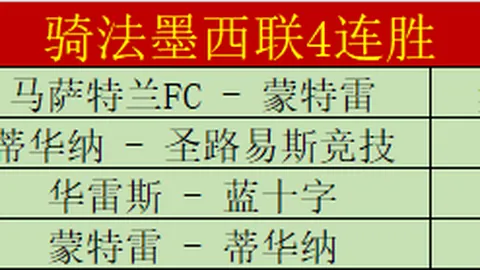 哥伦甲风云再起：王牌战队4连胜势头强劲，17战辉煌战绩11胜领跑！